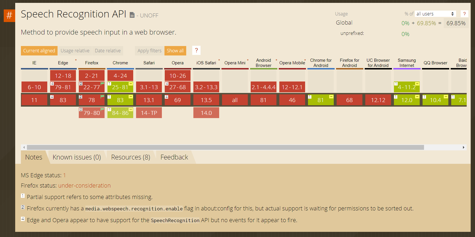 Speech Recognition API