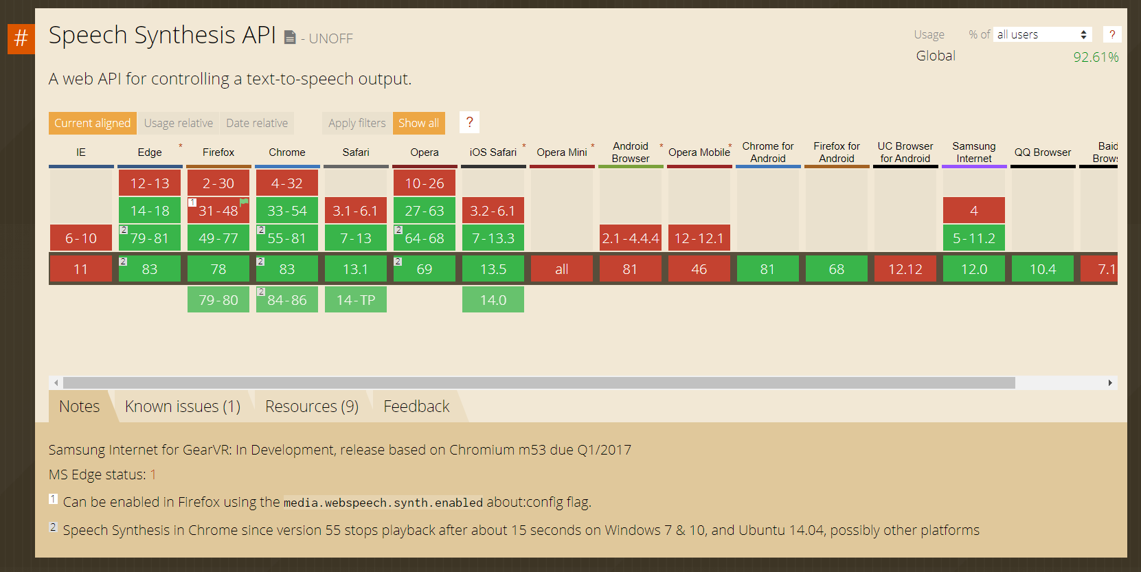 Speech Synthesis API